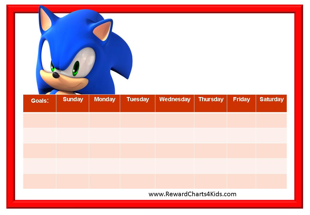 sonic-behavior-charts